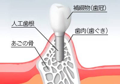 中島歯科クリニック