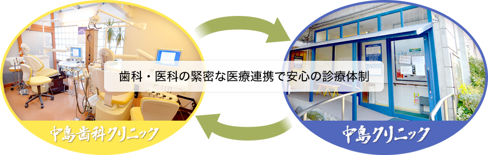 歯科・医科の緊密な医療連携で安心の診療体制